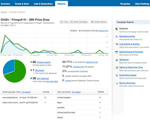 Dash_Marketing_MailSending Direct Mailing Reports